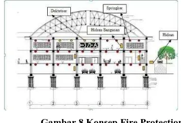 Gambar 8 Konsep Sirkulasi difableSumber: Perpen PU 1998