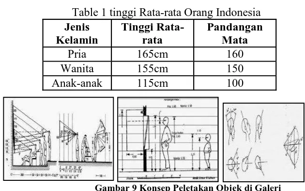 Table 1 tinggi Rata-rata Orang IndonesiaTinggi Rata-rata
