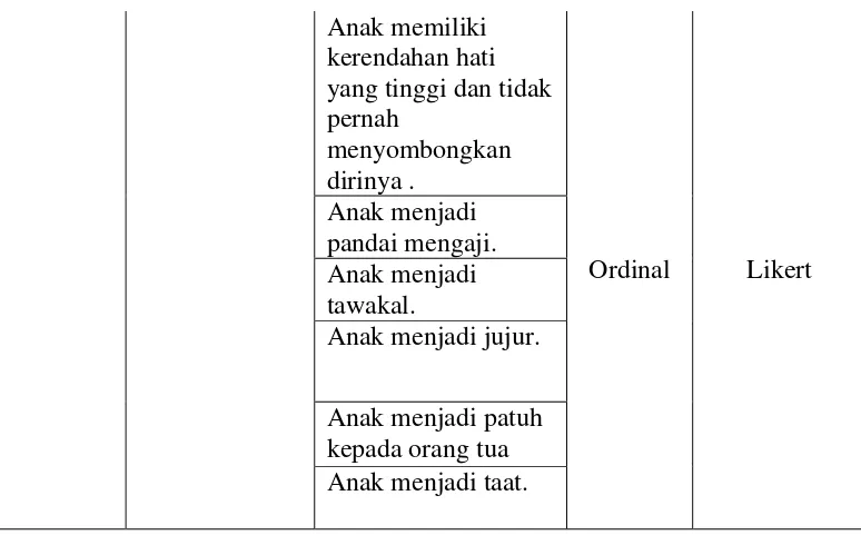 Tabel 3. Hasil Pra – Riset di SD Negeri 5 Sukadana Pasar Lampung Timur. 