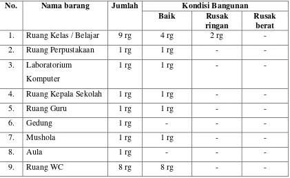 Tabel 7  . Jumlah rombongan belajar SDN 5 Sukadana Pasar Lampung Timur. 