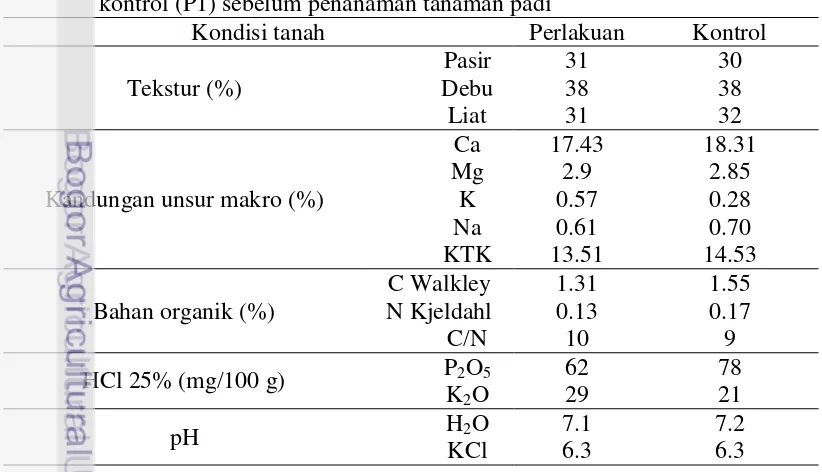 Tabel 1 Analisis  sifat  fisik kimia  tanah pada  petak  perlakuan (P2) dan petak 