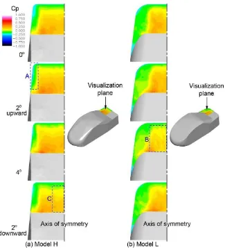 Fig. 7. Distribution of phase-averaged surface static pressure Cp (normalized by inlet velocity) on trunk deck during pitching oscillation 