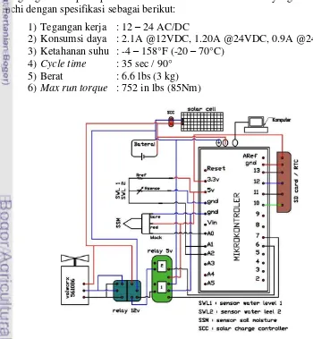 Gambar 10  Skema rangkaian hardware sistem kontrol otomatis irigasi pipa 
