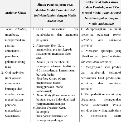 gambar, 2. Placement Test (Guru activities) 