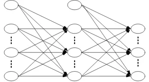 Gambar 4 Arsitektur  Backpropagation Neural Network. 