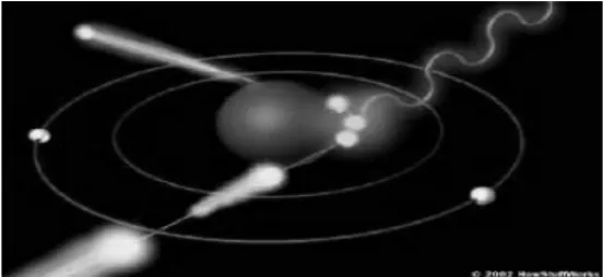 Gambar 2.7 Interaksi elektron dengan atom anoda 