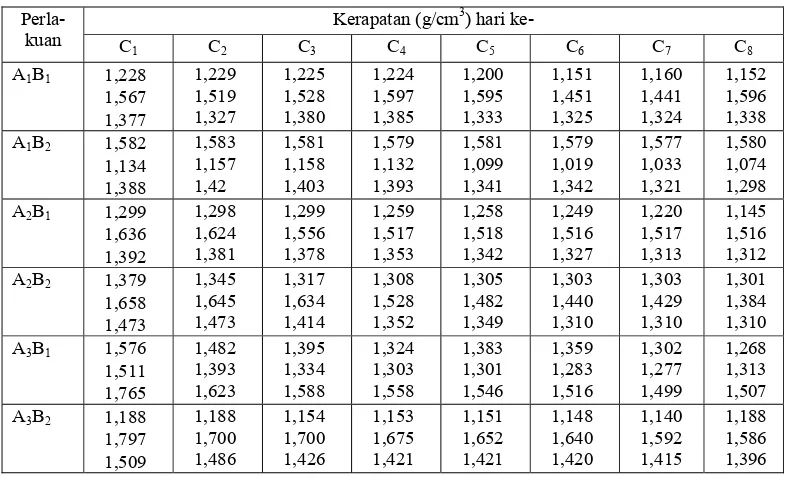 Tabel Lampiran 2. Data Hasil Penelitian Kekerasan Permen Susu (Karamel) 