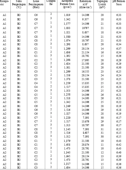 Tabel Lampiran 6. Rekapitulasi Data Hasil Penelitian 