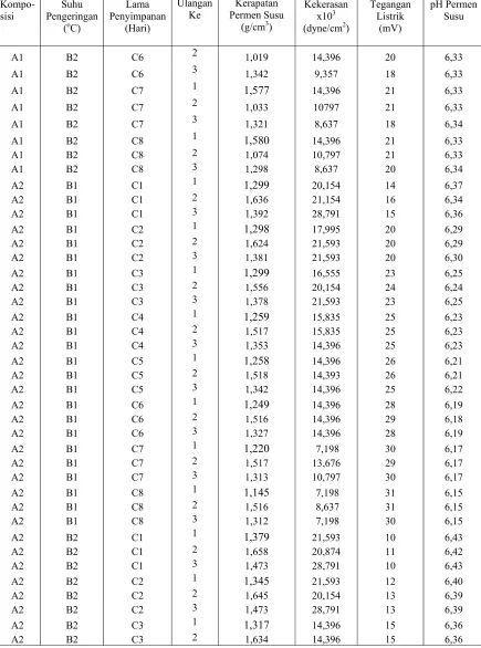 Tabel Lampiran 6. Rekapitulasi Data Hasil Penelitian 