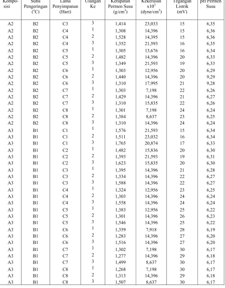 Tabel Lampiran 6.  Rekapitulasi Data Hasil Penelitian 