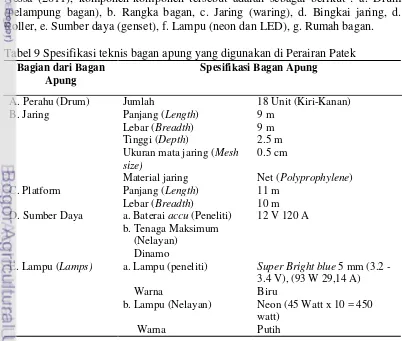 Tabel 9 Spesifikasi teknis bagan apung yang digunakan di Perairan Patek 