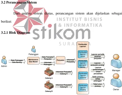 Tabel umur 