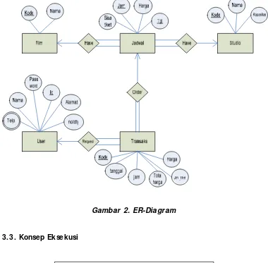 Gambar 2. ER-Diagram 