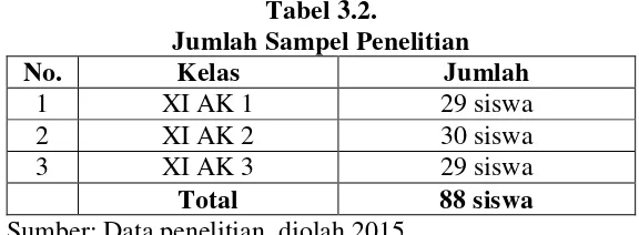 Tabel 3.2. 