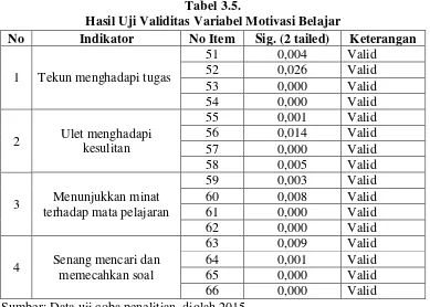 Tabel 3.5. 