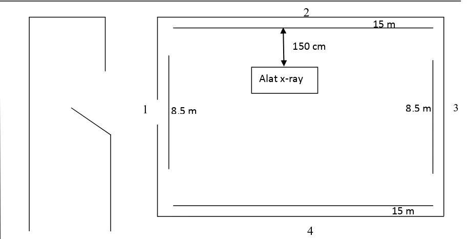 Gambar 4.3 Titik pengukuran pada ruangan ICU 