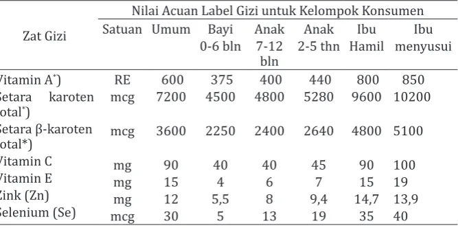 Tabel 9. Acuan Label Gizi Produk Pangan
