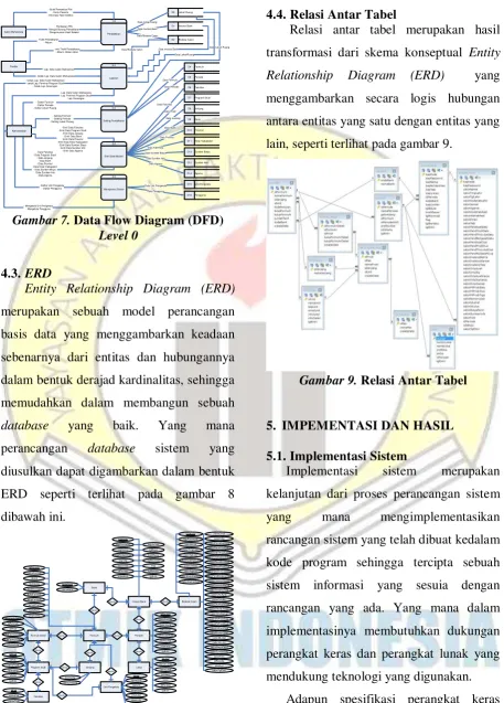Gambar 7. Data Flow Diagram (DFD) 