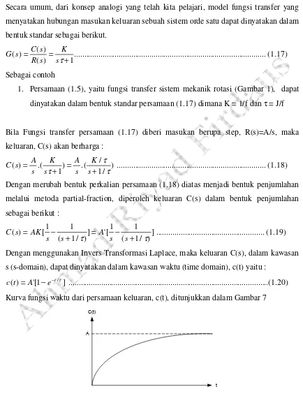 Gambar 7   Grafik Fungsi Waktu Persamaan A'[1-exp(-t/τ)] 
