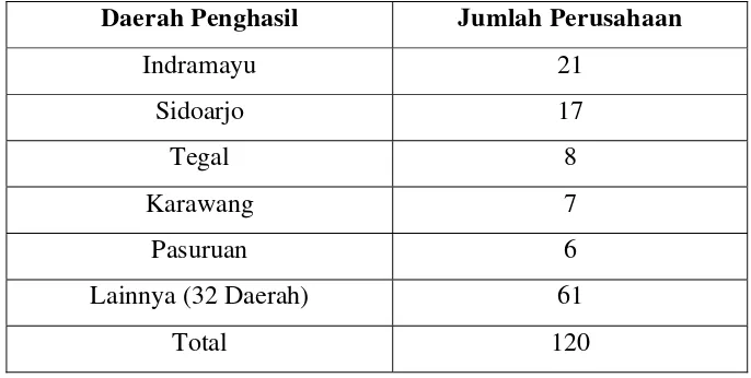 Tabel 1. Jumlah Perusahaan Kerupuk Ikan atau Udang Kategori 