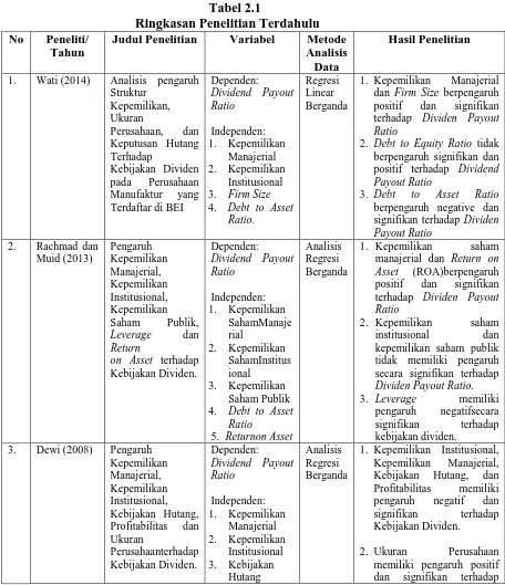 Tabel 2.1 Ringkasan Penelitian Terdahulu 