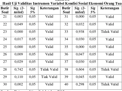 Tabel 3.4 Hasil Uji Validitas Instrumen Variabel Kondisi Sosial Ekonomi Orang Tua 