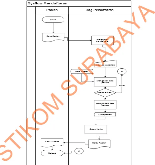 Gambar 4.1. Sistem Flow Pendaftaran 
