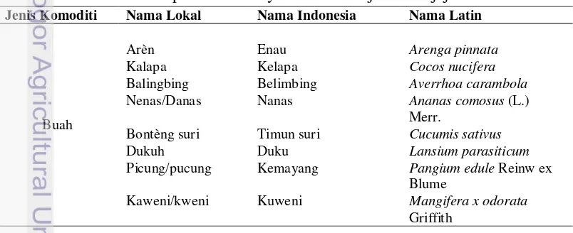 Tabel 17 Komoditi pertanian masyarakat Sunda jaman Pajajaran 