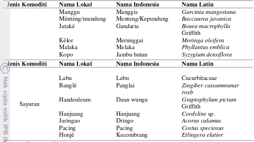 Tabel 17 Komoditi pertanian masyarakat Sunda jaman Pajajaran (lanjutan) 