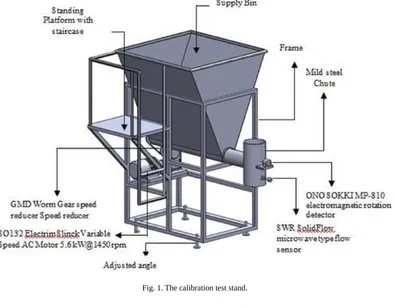 Fig. 1. The calibration test stand.