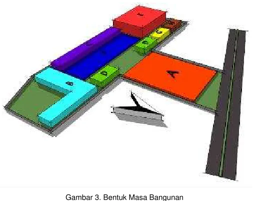 Gambar 4. Pola Sirkulasi