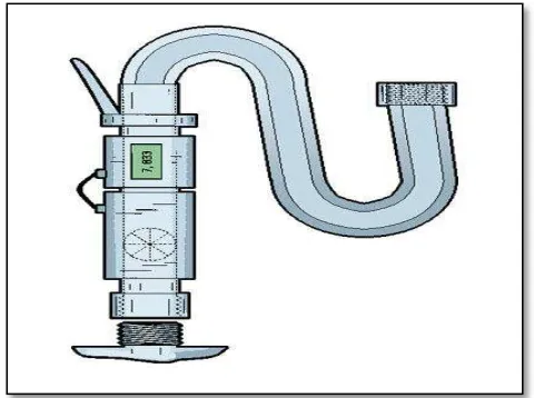Figure 2.2: flow meter 