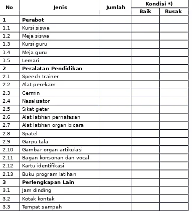 Tabel 10. Jenis, Rasio dan Deskripsi Sarana Ruang Bina Wicara 