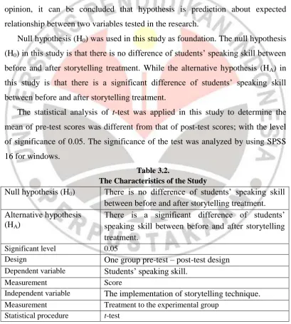 Table 3.2. The Characteristics of the Study 