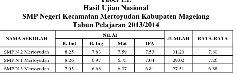 Tabel 1.1.  