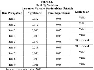 Tabel 3.1. 