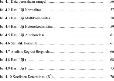 Tabel 4.1 Data perusahaan sampel .............................................................