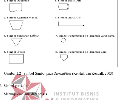 Gambar 2.2   Simbol-Simbol pada SystemFlow (Kendall dan Kendall, 2003) 