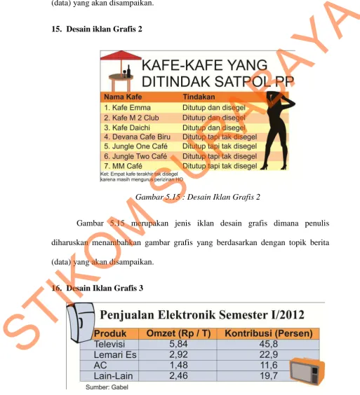 Gambar 5.16 : Desain Iklan Grafis 3 