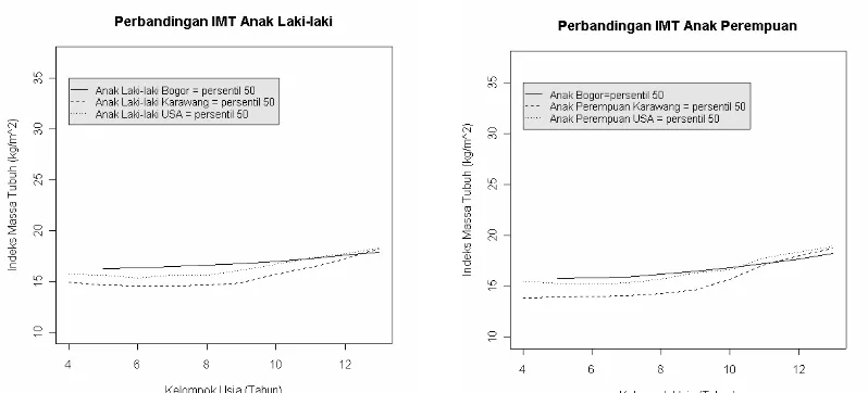 Gambar 12 Perbandin 