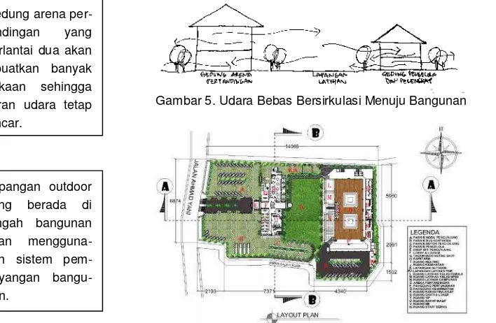 Gambar 5. Udara Bebas Bersirkulasi Menuju Bangunan