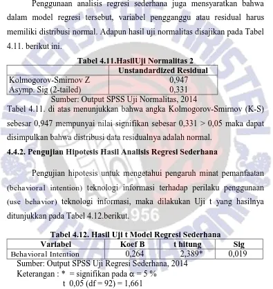 Tabel 4.11.HasilUji Normalitas 2 Unstandardized Residual 