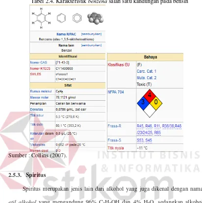 Tabel 2.4. Karakteristik benzena salah satu kandungan pada bensin 