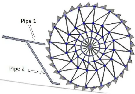 Figure 4.1: Pipeline location at water wheel