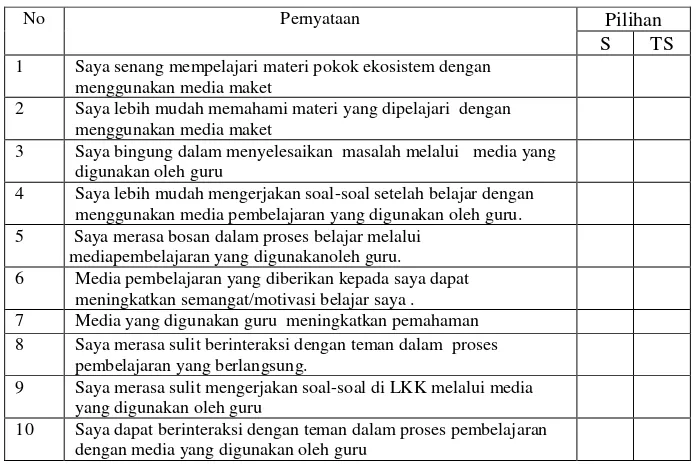 Tabel 2. Kriteria aktivitas siswa 