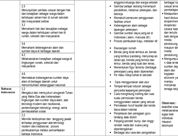 Gambar pelajar sedang menempuh 