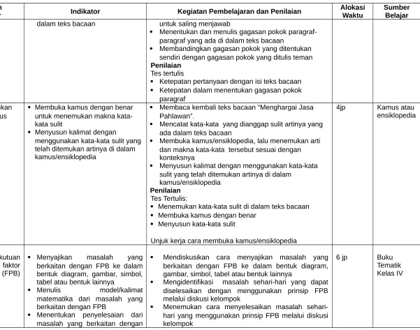 gambar, simbol, tabel atau bentuk lainnya