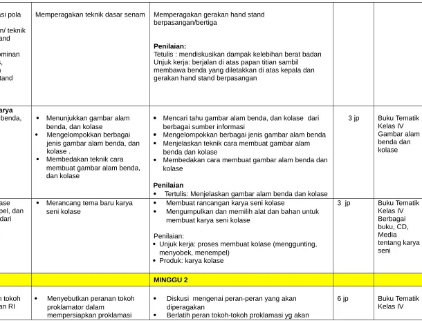  benda, dan kolase berbagai sumber informasi Mengelompokkan berbagai Mengelompokkan berbagai jenis gambar alam bendaGambar alambenda dan 