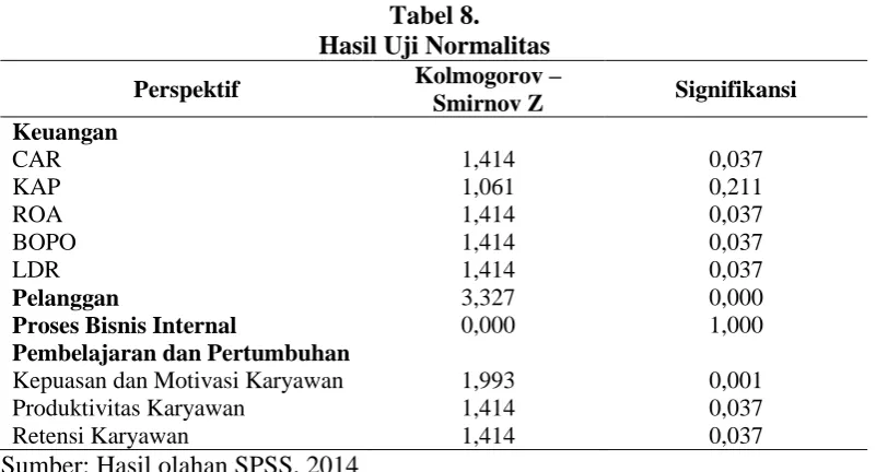 Tabel 7. Tingkat Retensi Karyawan 
