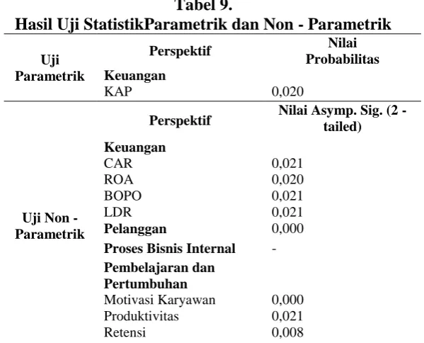 Tabel 9. Hasil Uji StatistikParametrik dan Non - Parametrik 